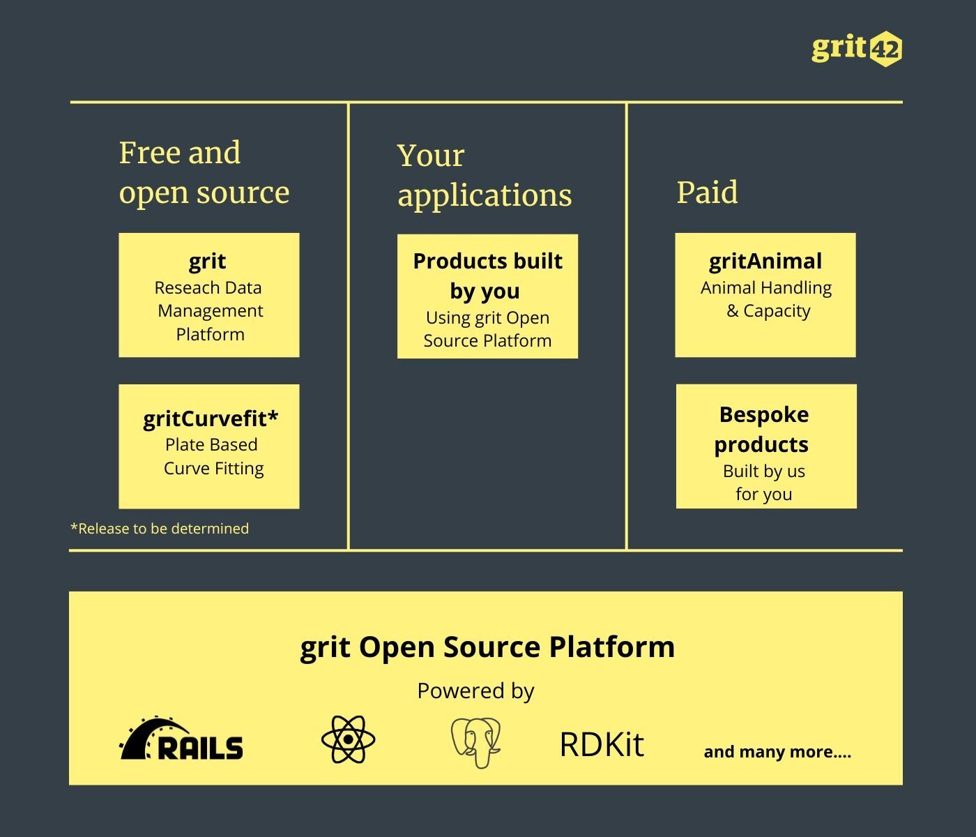 grit42 modules and products_overview